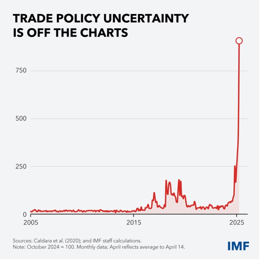 A graph showing the price of a trade policy

AI-generated content may be incorrect.