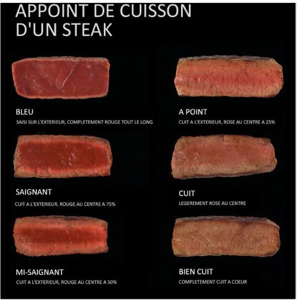 French Pan Sauces for a Better Steak