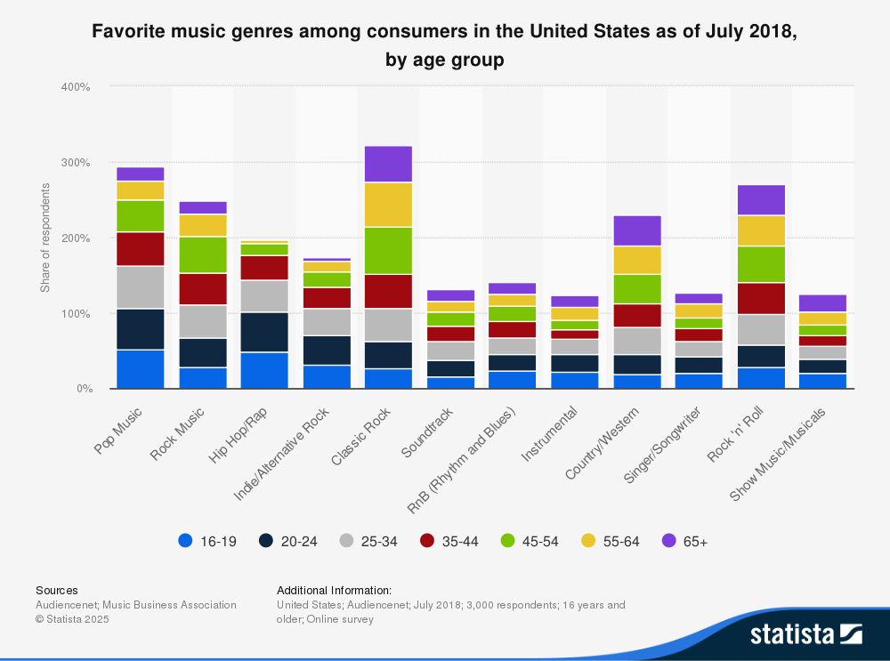 Where Have All the One-Hit Wonders Gone? A Franco-American Time Warp of 1980s Pop