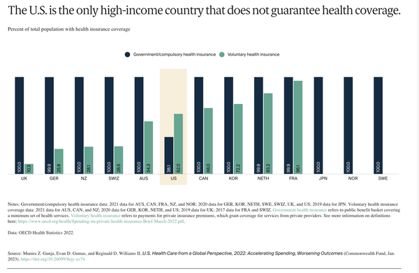 How can you afford to live there? - Lower Healthcare costs
